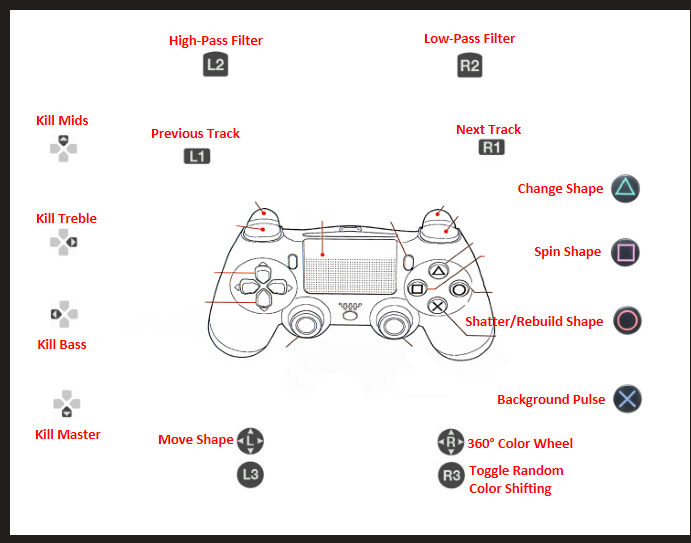 DualShock 4 controller button mapping for the audiovisualizer